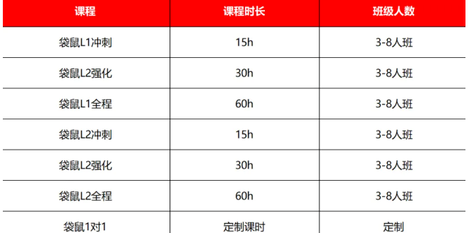 2026袋鼠数学竞赛：成绩查询时间、新赛季规划、分数线，看这篇就够了~