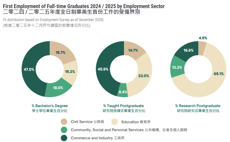 香港大学2025-26学年最新学生数据出炉！疯狂扩招，中国内地生人数再创新高！
