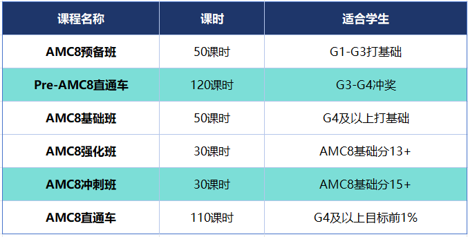 上海AMC8课程哪里学？AMC8培训课程高分率冲奖无忧