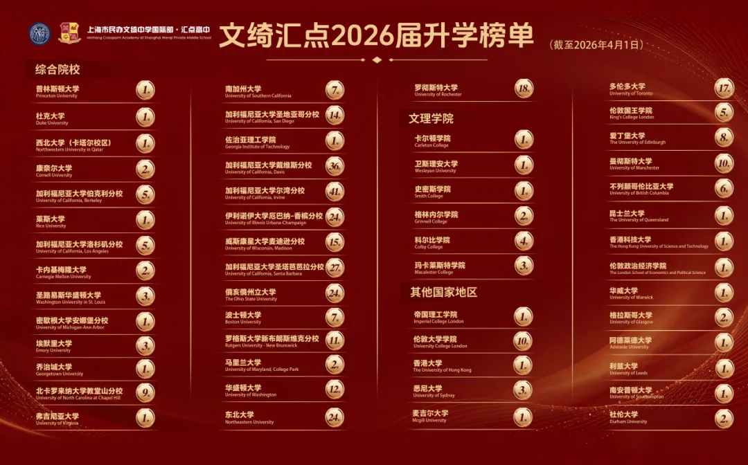 WLSA/协和系/文绮汇点等26秋招新动态丨出生率下滑下的逆市扩军！