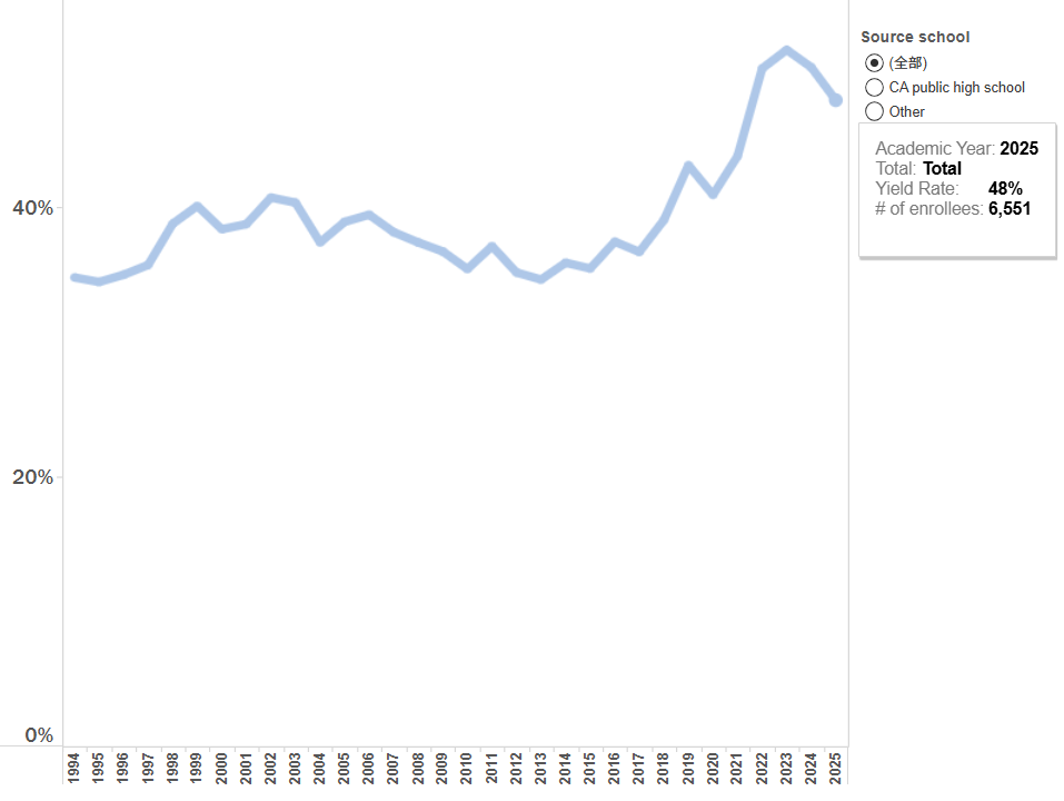 突发！又一所风评极佳的美国高校倒闭！未来十年，还有442所关停和合并......