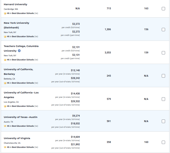 2026 U.S.News全美研究生院排名发布，你的梦校还好吗？（附选校策略）