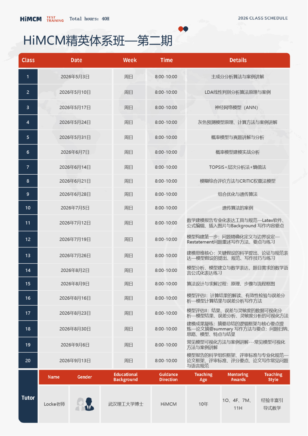 2026年HiMCM竞赛全方位拆解！机构辅导课程全面升级！附组队服务~