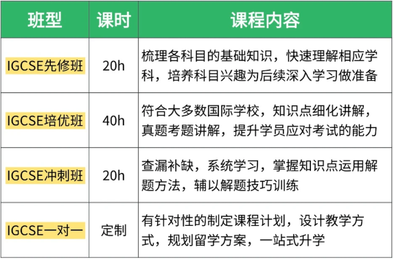 中考后想转轨国际体系一定要提前布局！附IGCSE课程规划！