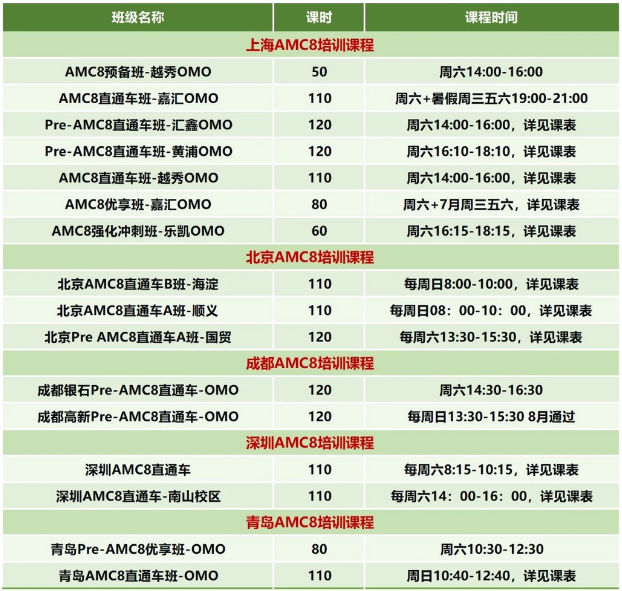 2026年AMC8分数线接近满分？同学们应该如何备考AMC8才能冲1%?