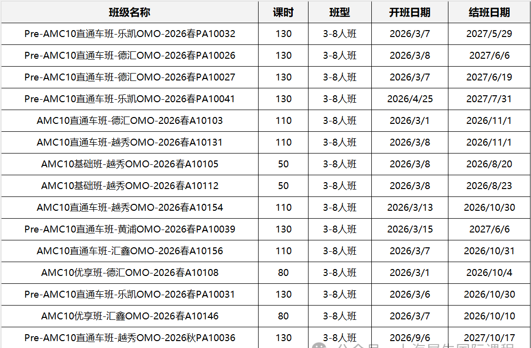 为什么推荐7-9年级学生参加AMC10数学竞赛？附AMC10竞赛课程！