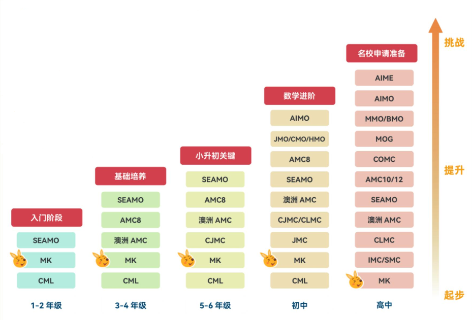 4年级拿下AMC8数学竞赛满分，他的成功靠的不是天赋