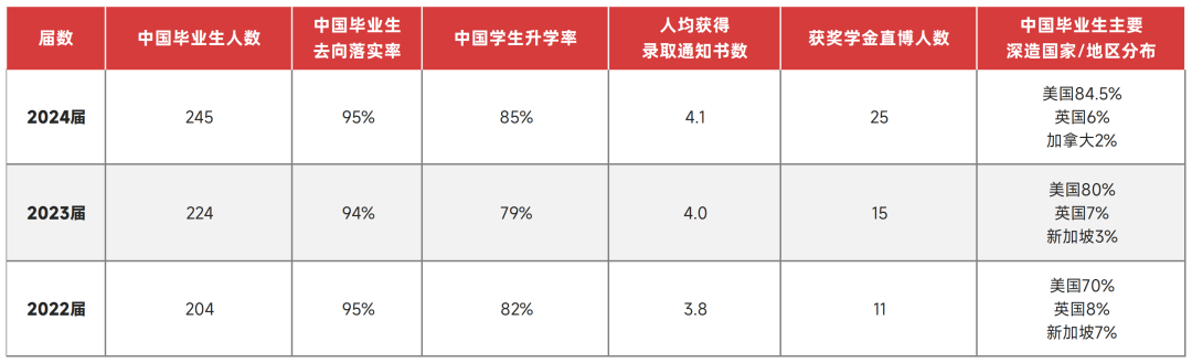 中外合办大学毕业生都去哪了？近90%本科毕业不找工作，把学校当“升学跳板”