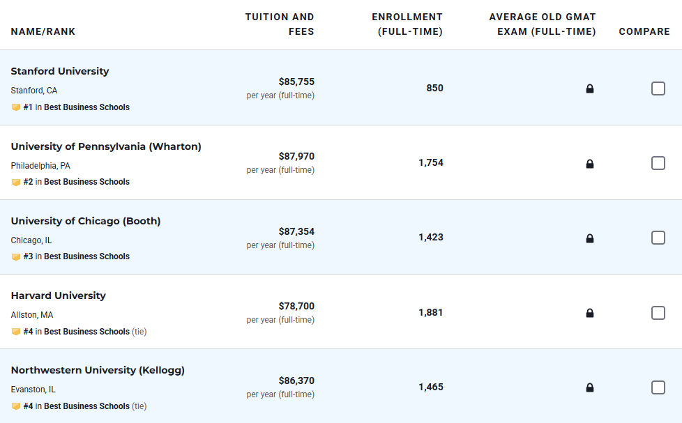 U.S.News最新发布2026-2027年全美最佳研究生院校排名！公立大学霸榜多个领域...
