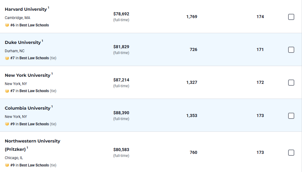 U.S.News最新发布2026-2027年全美最佳研究生院校排名！公立大学霸榜多个领域...