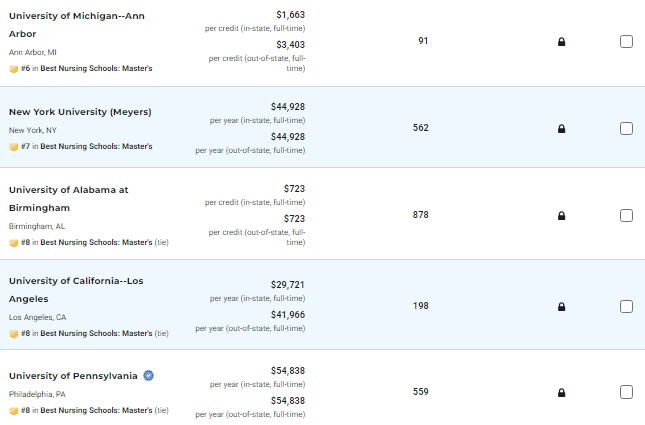 U.S.News最新发布2026-2027年全美最佳研究生院校排名！公立大学霸榜多个领域...