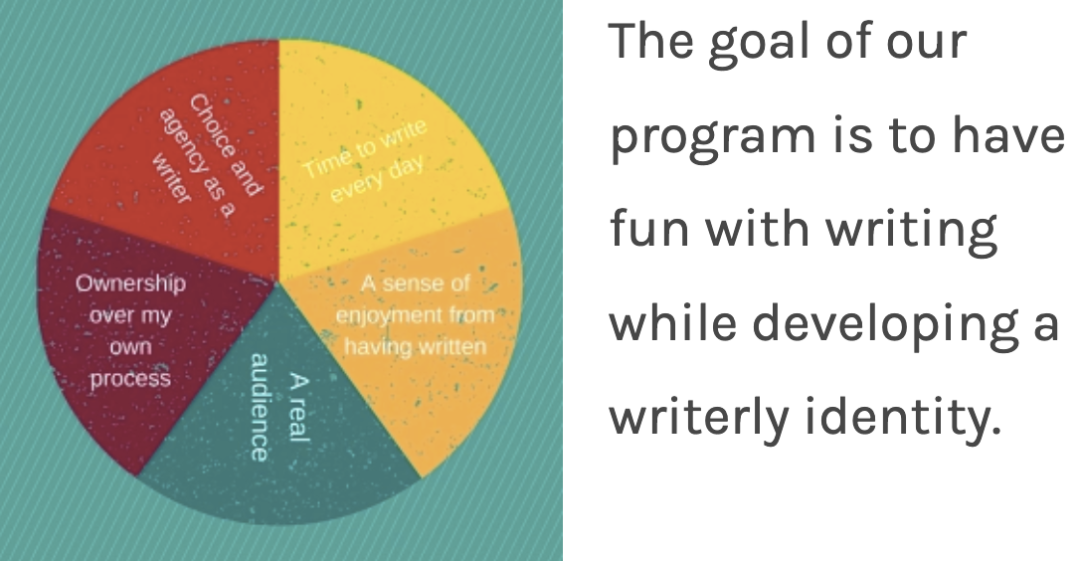 2026｜全美顶尖人文夏校加州伯克利湾区写作营+爬藤必备写作力+荣雅内部客户珍藏版！