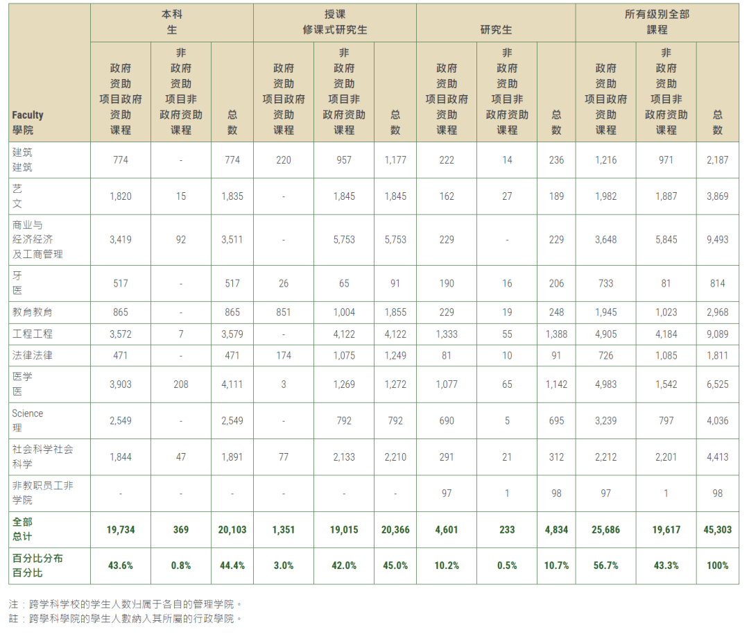 香港大学2025/26学年官方数据出炉：含学生画像、录取趋势与申请机遇！