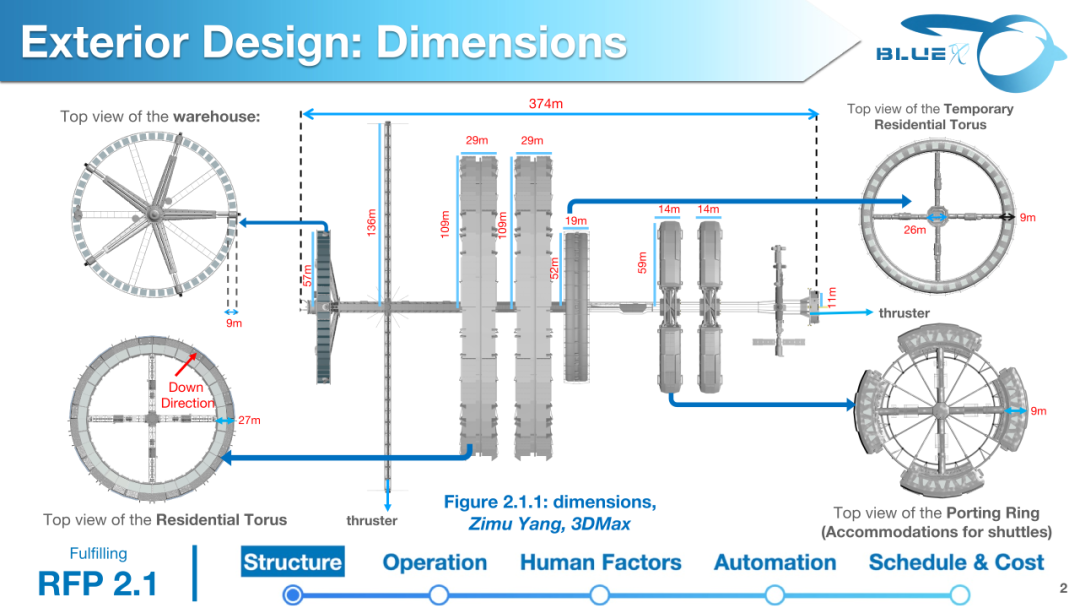 全球顶级航天工程竞赛ISSDC国际太空城市设计大赛，组队备赛报名中！