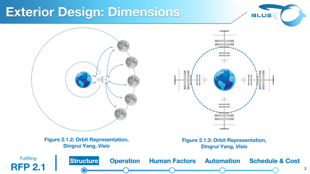 全球顶级航天工程竞赛ISSDC国际太空城市设计大赛，组队备赛报名中！
