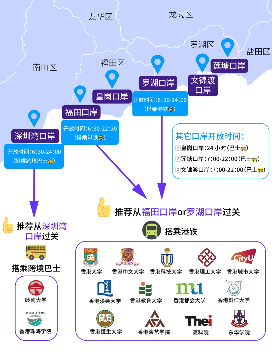 建议收藏！全网最全香港留学行前指南，材料准备/海关通关/租房交通看这一篇就够了！