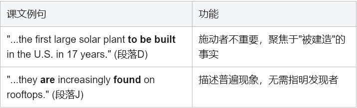 学术英语深度解析：如何攻克《Reading Explorer 5》5B 太阳能革命文本