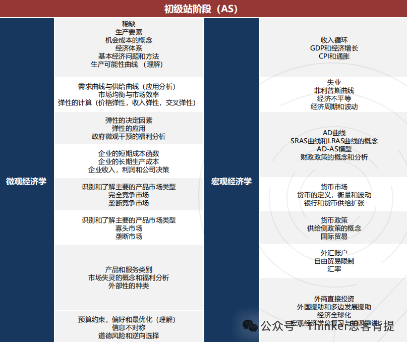 nec商赛报名渠道速看，附NEC备赛书籍推荐