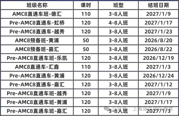 3-4 年级数学启蒙新方向：低年级小白也能学的AMC8竞赛培训课程来了！
