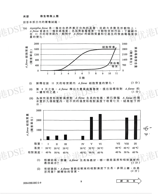 【DSE真题】2025DSE生物试卷及答案完整版来啦！今天都考的怎么样呢？