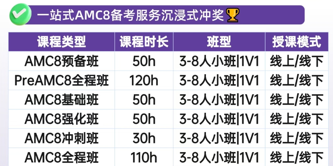 学AMC8必须先学奥数？大错特错！零基础这样规划照样拿奖！附机构AMC8数学竞赛培训课程