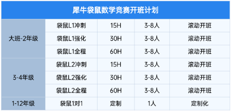 袋鼠数学竞赛考试时间公布！信息差=错失奖项！附袋鼠数学培训课程介绍