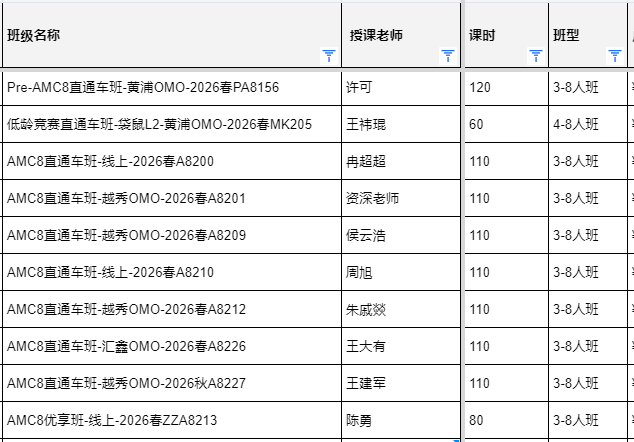 校内达到什么程度可以学AMC8？AMC8暑期班课程推荐！