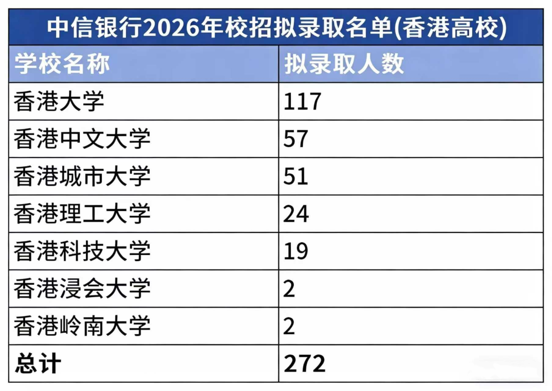 为什么都在申请港硕？来看看央国企校招数据就知道了