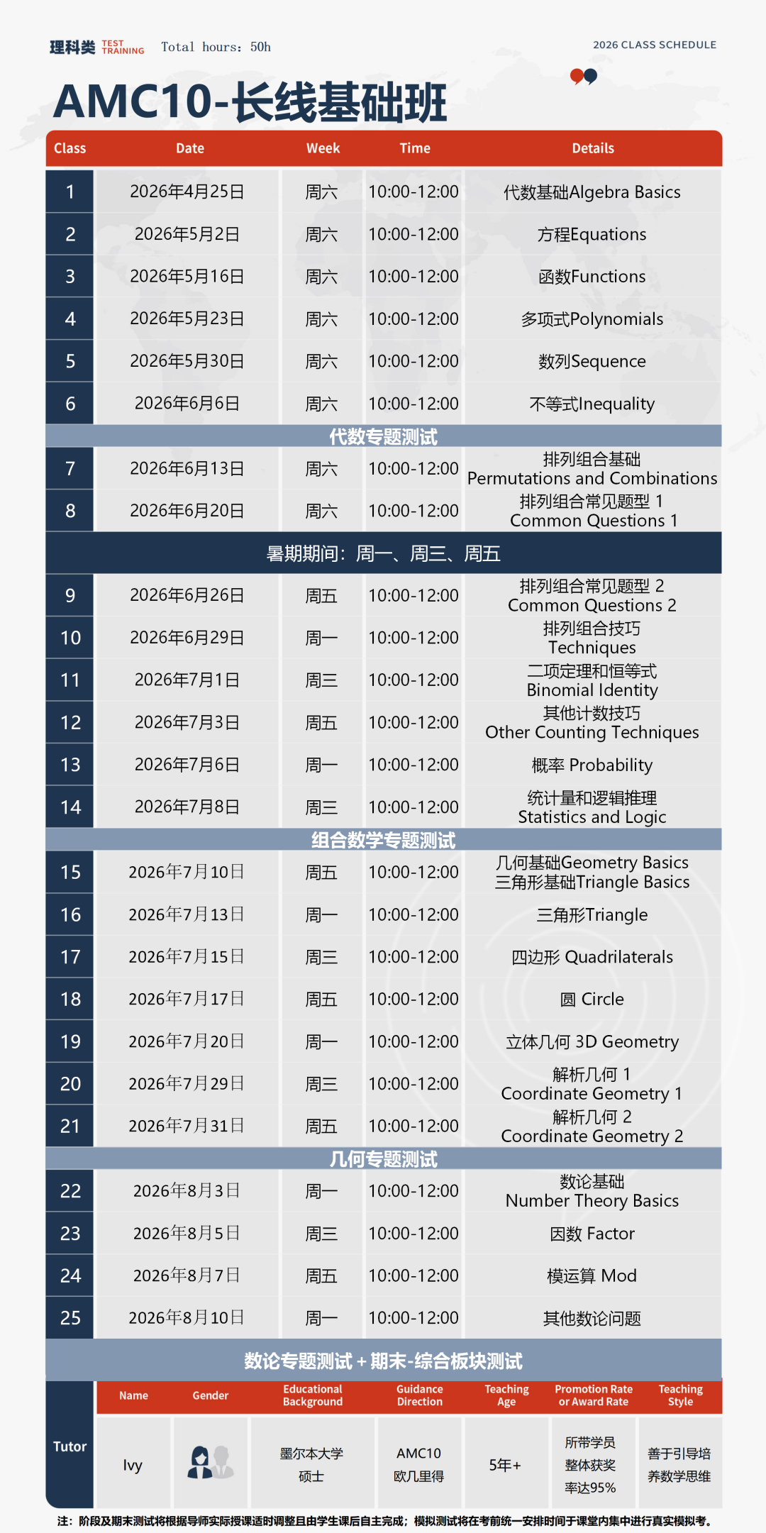 AMC10分数线是多少？AMC10长线班适合哪些学生？附AMC10备考规划