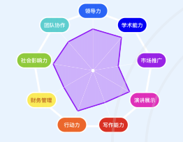CTB研究创新论坛新赛季即将开启！参赛时间、赛制全指南！机构新课题上线！