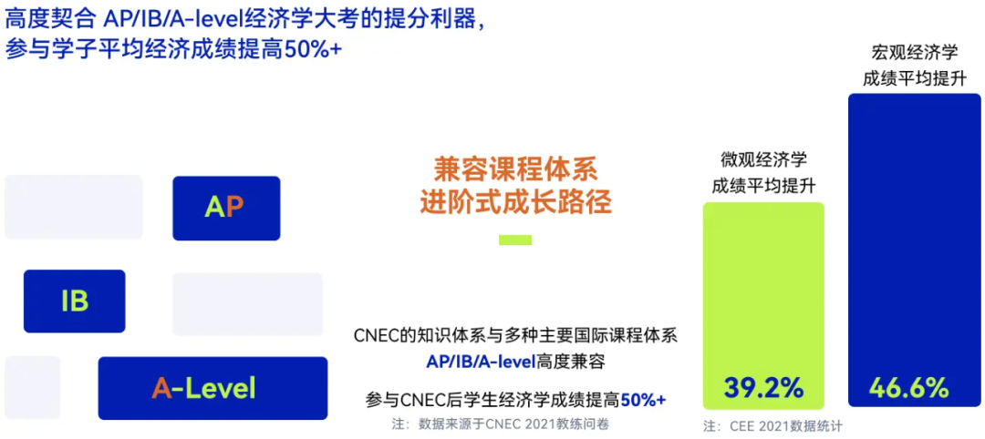 8~11年级国际生商赛首选NEC竞赛｜参赛全流程&组队辅导详解