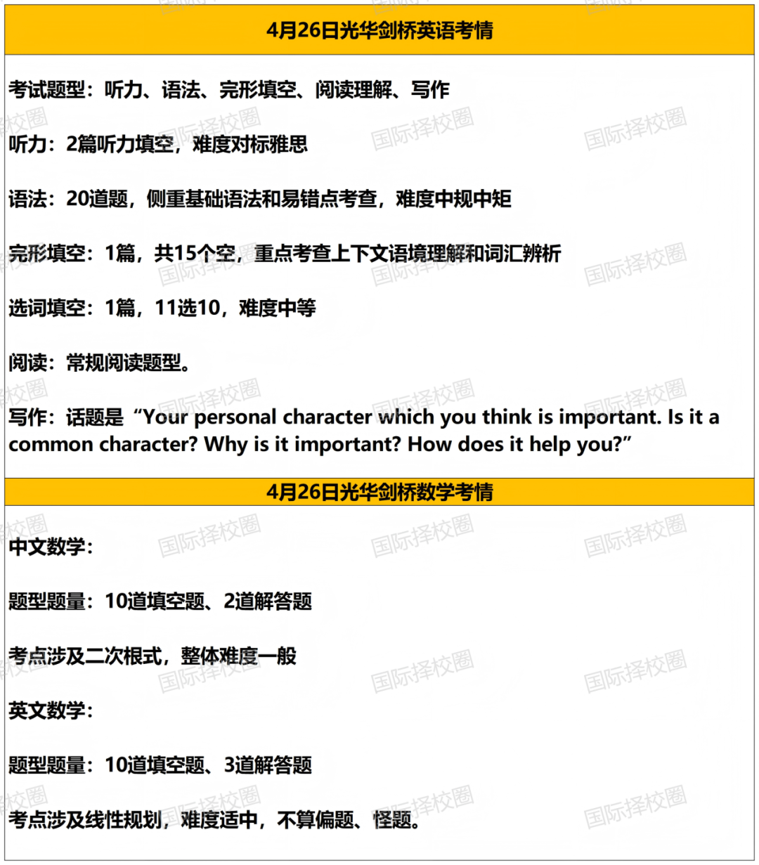 领科/光剑/WLSA三校同日开考！考情全复盘：光剑听力难，WLSA题量大，领科面试接地气