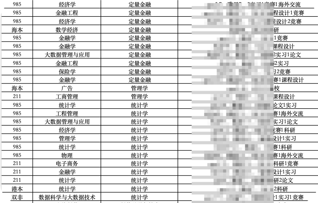27Fall港新提前批申请深度解析：专业、时间与策略