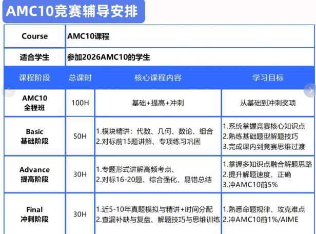 国际生家长为何扎堆备战AMC10？新赛季深圳AMC10备考规划！