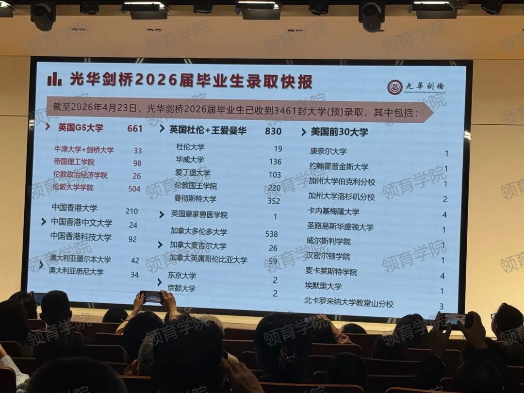 光剑第二次考试结束，最新升学数据公布！