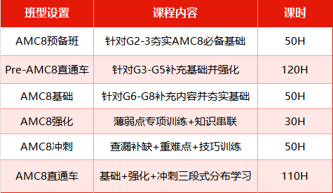 一文讲清AMC8到底考什么？附AMC8全年龄段学习规划，看看自家孩子该到哪一步了？