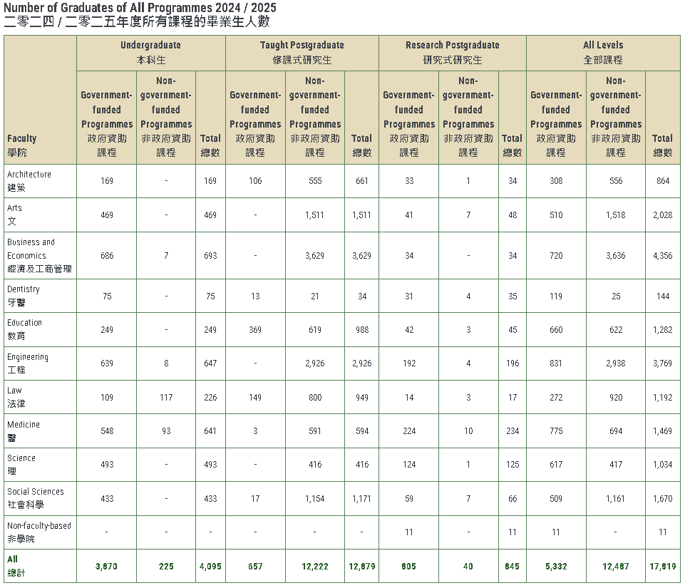 扩招硕士、严控本科：港大的分层招生策略暗藏深意！