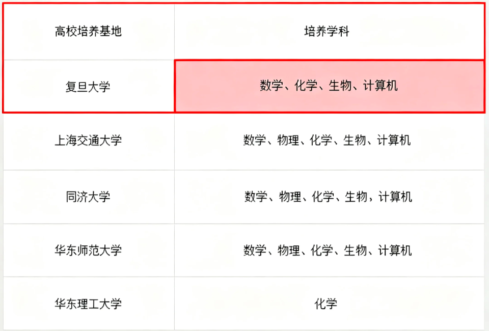 从申报到入选英才计划，评估性科研选拔如何“突围”？