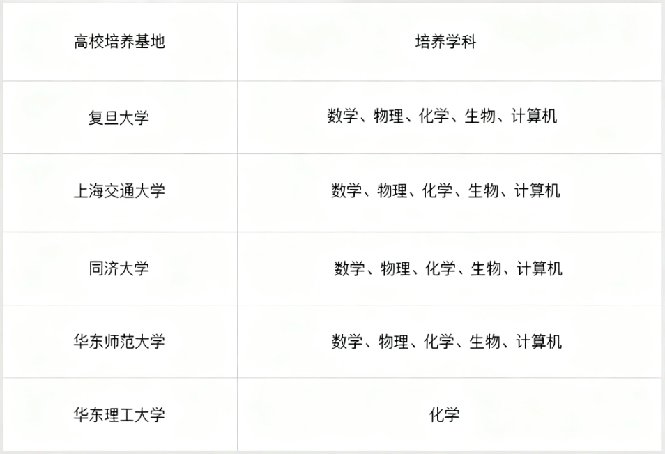从申报到入选英才计划，评估性科研选拔如何“突围”？
