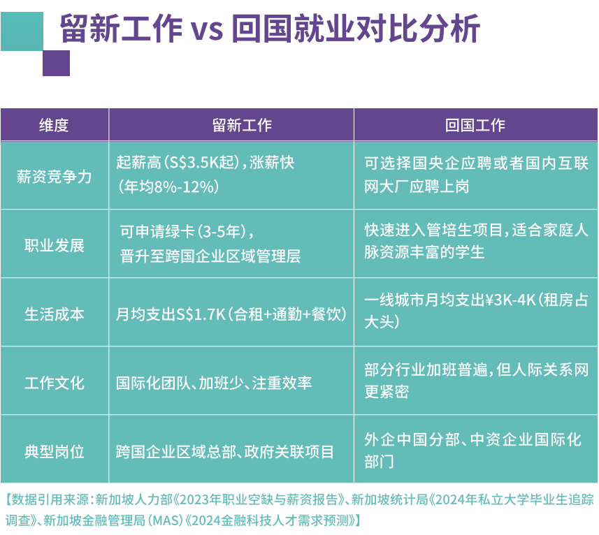 2+2伯明翰大学新加坡校区 | 2026天津外国语大学2+1.5国际本科招生简章！
