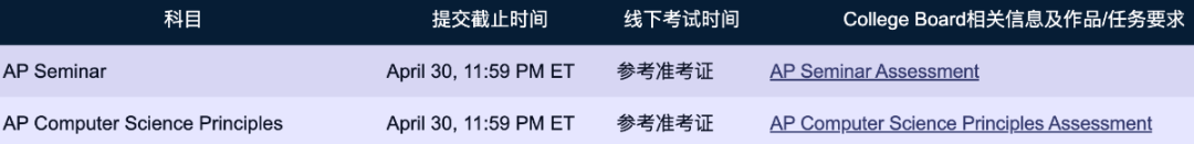 AP大考倒计时！第一次参加AP考试的注意事项你要知道