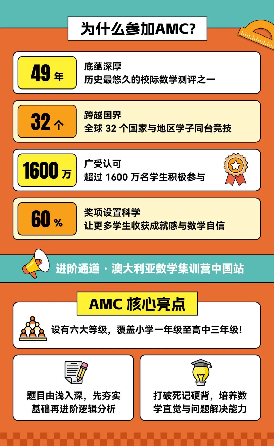 1-2年级注意！澳洲AMC数学竞赛新增Pre-A等级，考试时间推迟至10月11日！如何备考？