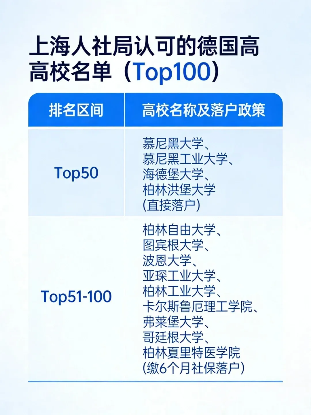 德国留学 | 上海落户：2026德国留学生直接拿户口？（德国高校名单）
