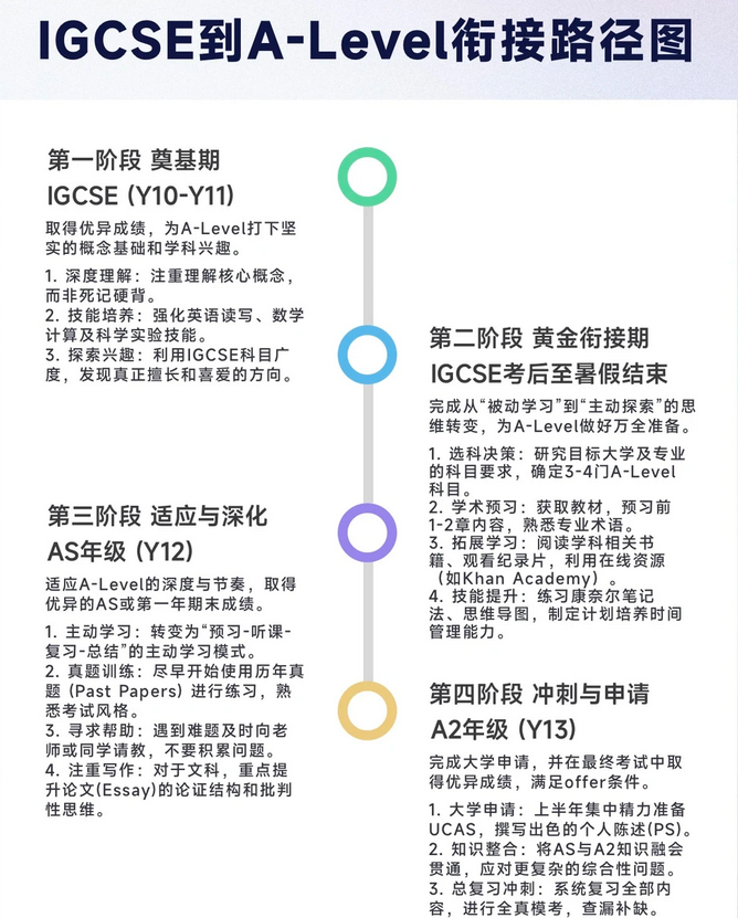IGCSE数学衔接必备:基础夯实+过渡提升,轻松衔接高阶数学,附机构IGCSE课程 IGCSE数学衔接必备:基础夯实+过渡提升,轻松衔接高阶数学,附机构IGCSE课程
