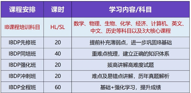 IBDP课程3大常见误区有什么？附机构IBDP课程培训安排