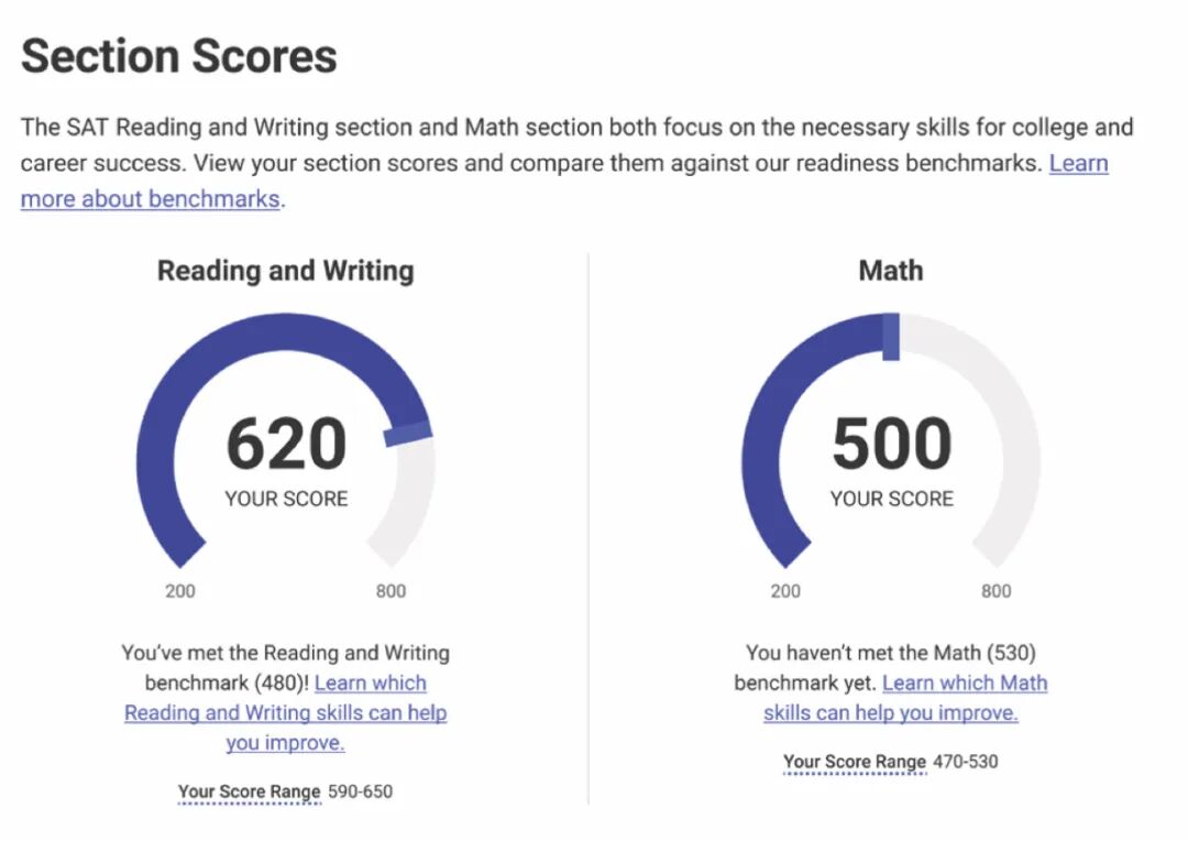 CB官方最新｜如何解读SAT机考成绩报告？