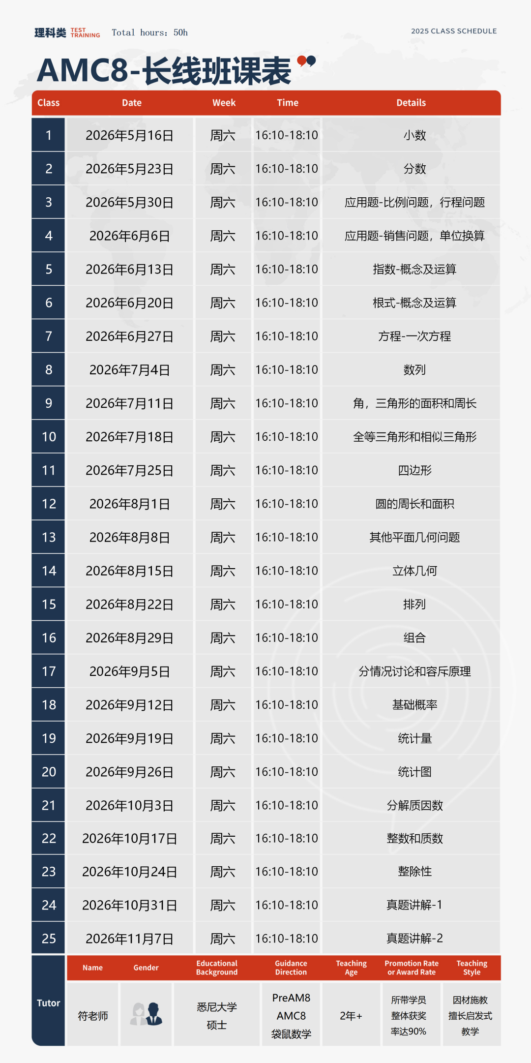 27年AMC8数学竞赛集训：线上或深圳线下辅导，5~8年级冲前1%稳升学