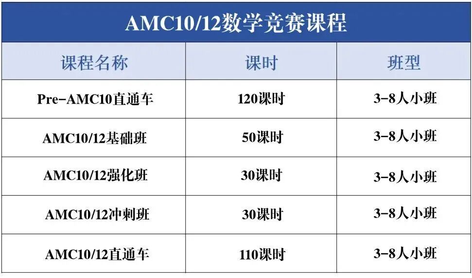 欧几里得竞赛考后必看:2026年考试深度复盘,官方评分规则详解,附真题解析与后续规划~ 欧几里得竞赛考后必看:2026年考试深度复盘,官方评分规则详解,附真题解析与后续规划~