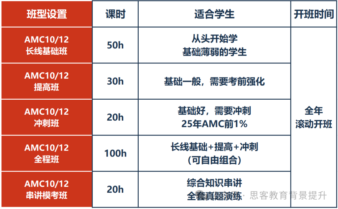 2026欧几里得竞赛真题及答案预约领取~附欧几里得/AMC对比 2026欧几里得竞赛真题及答案预约领取~附欧几里得/AMC对比