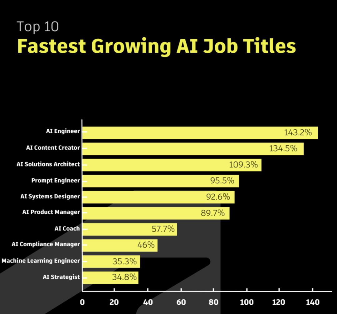 2026年美国最佳职业榜单出炉！